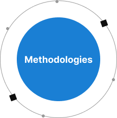 Methodologies