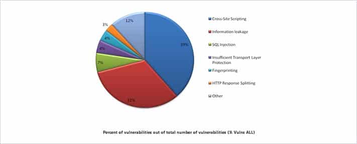 Security-Threats