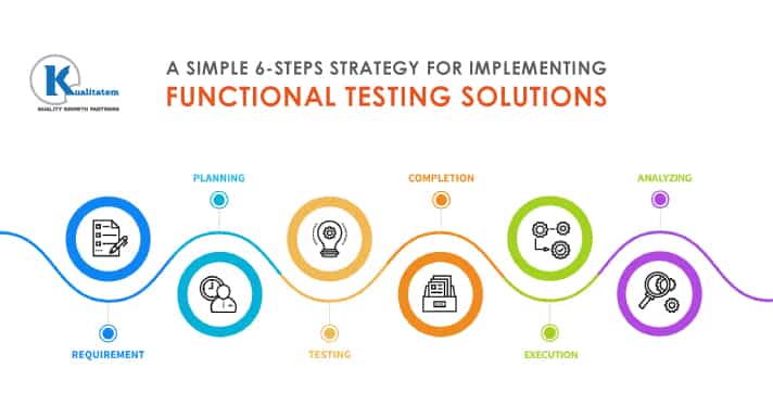 Implementing Functional Testing solutions