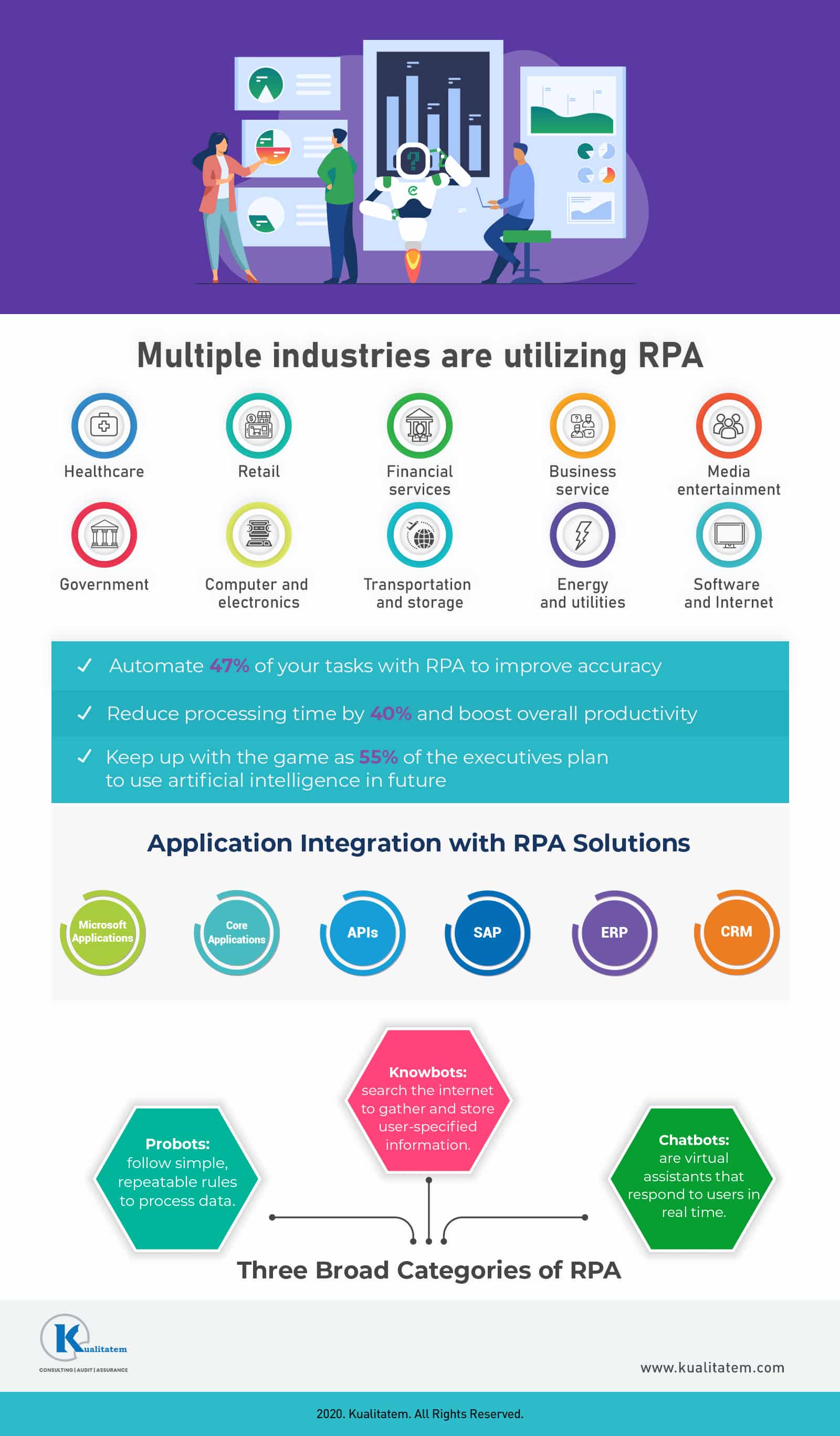 Why Should You Choose RPA Over Automation