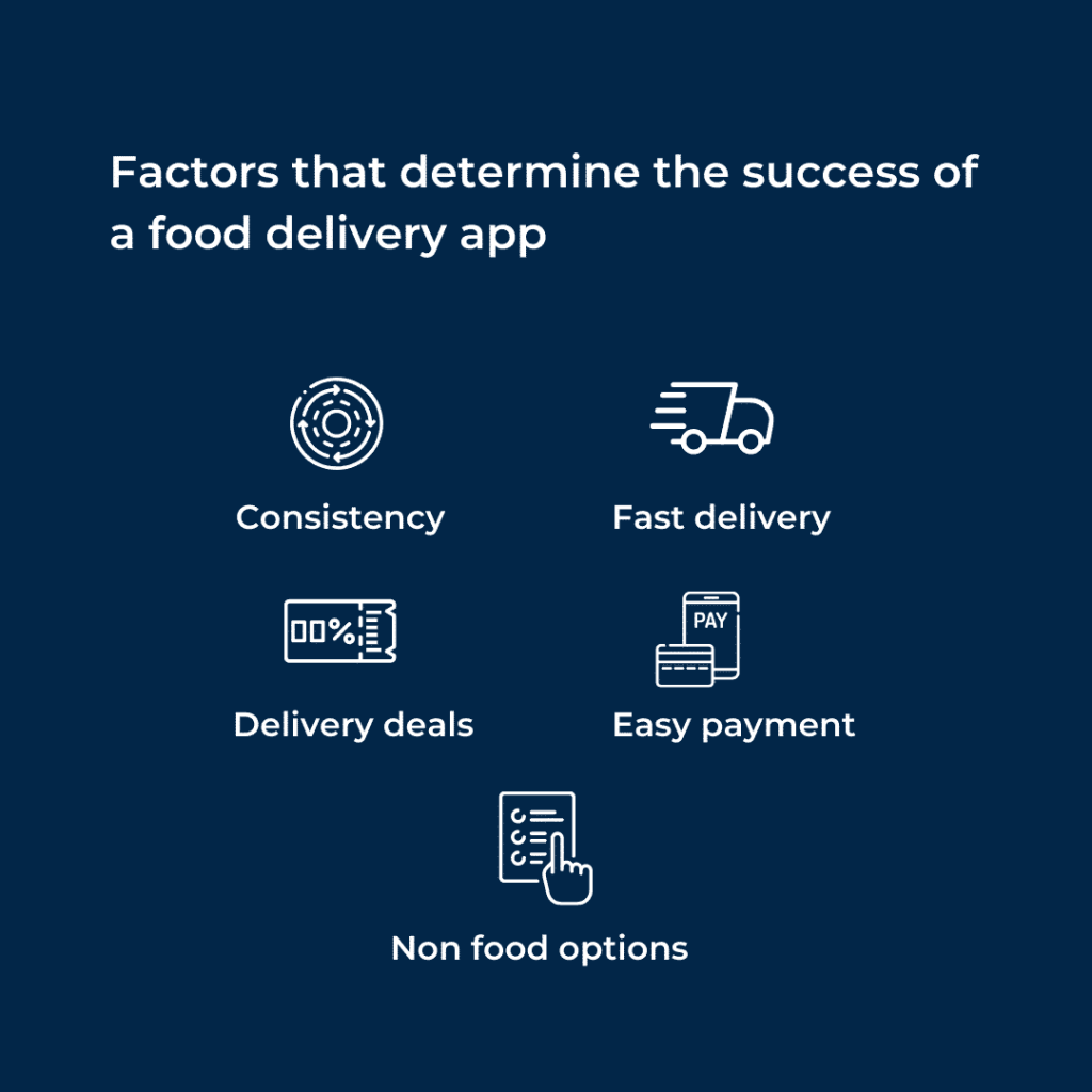 Food Delivery App Performance Factors