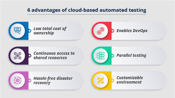 Advantages of cloud-based automated testing