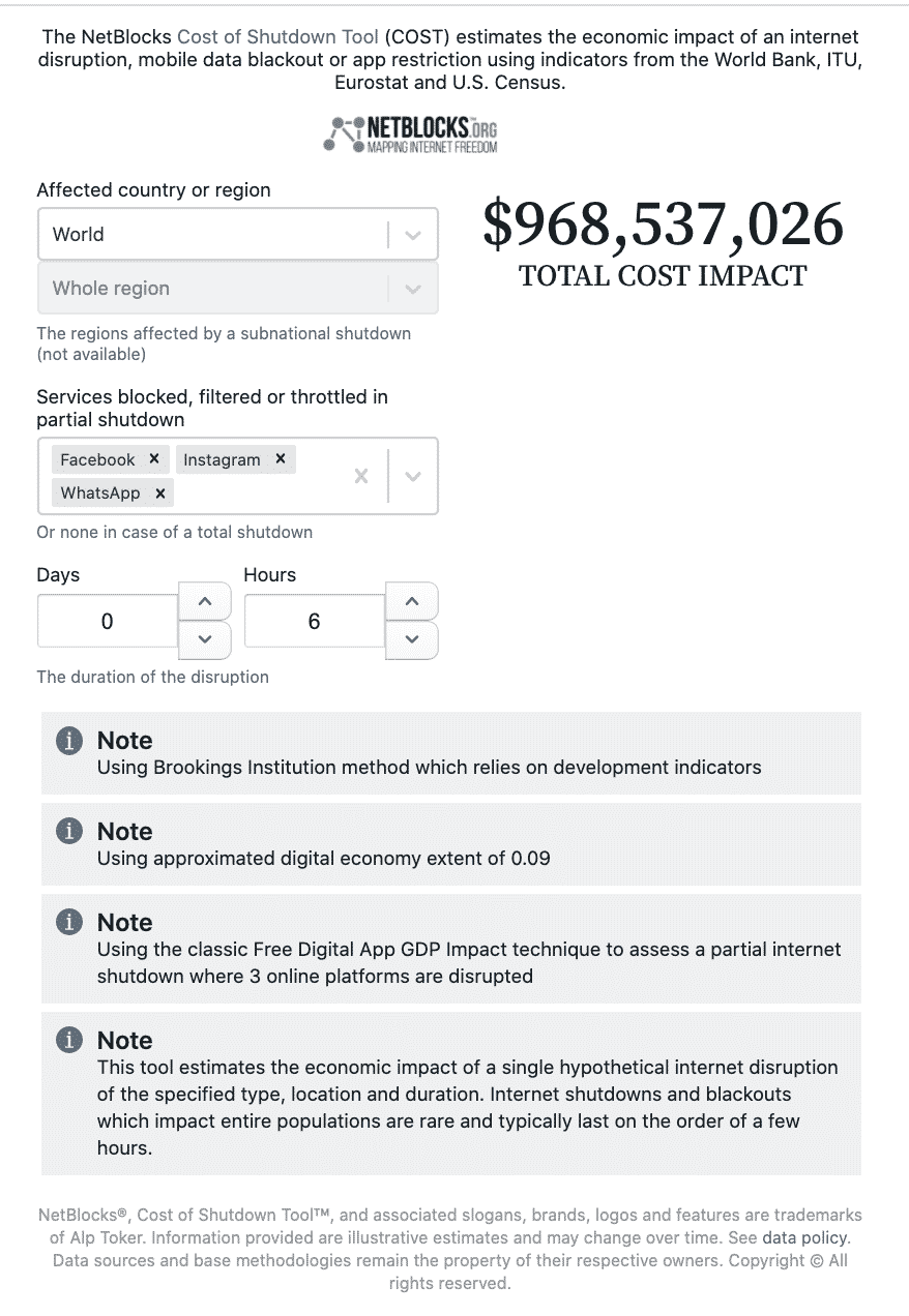 Cost of Shutdown Tool (COST)