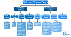 Different Types of Application Testing