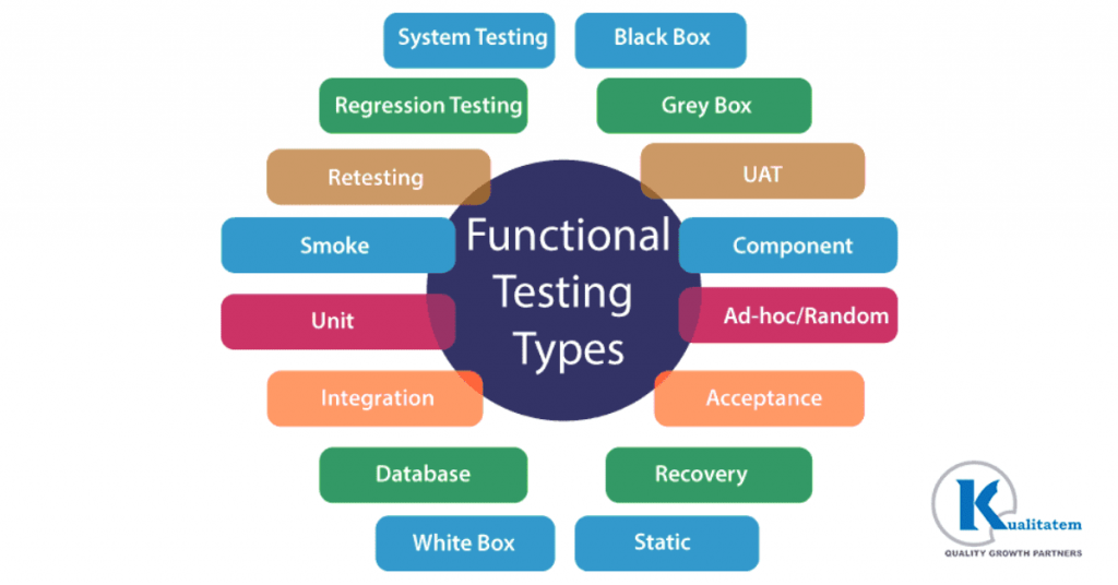 Different Types of Functional Testing