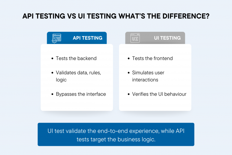 UI vs API Automation Testing: Key Differences