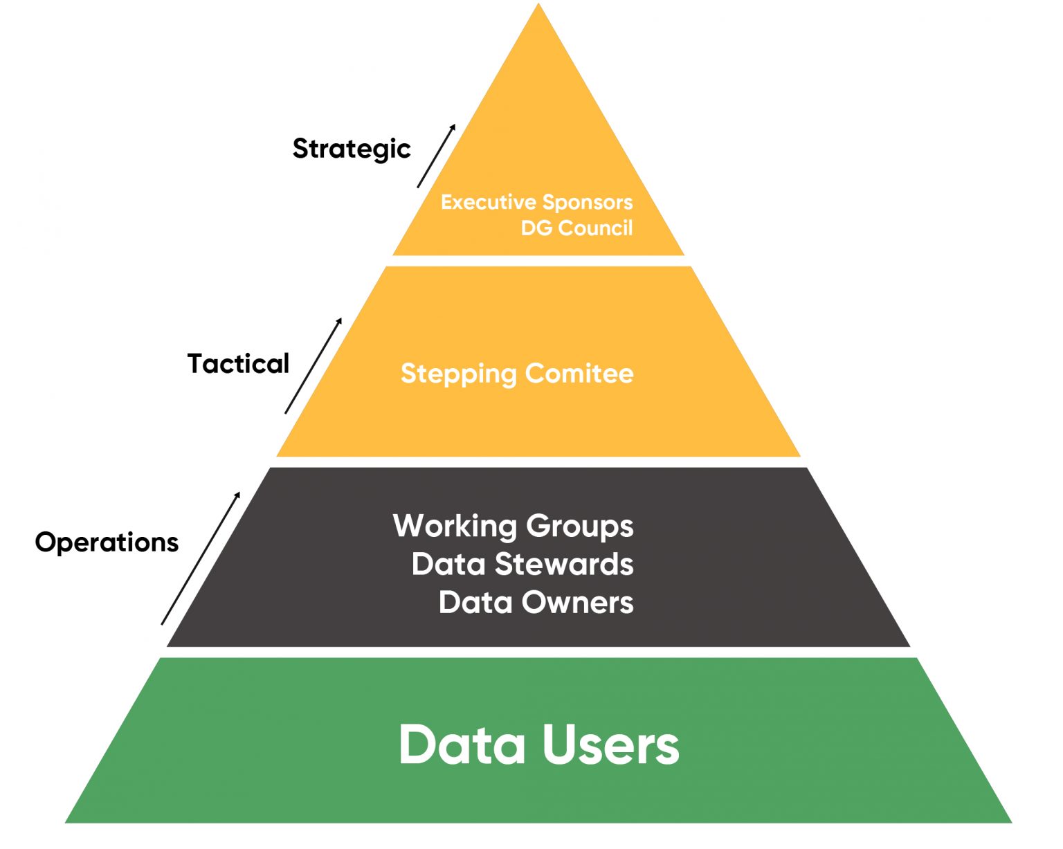 Data Governance and Privacy | QA Testing | Kualitatem