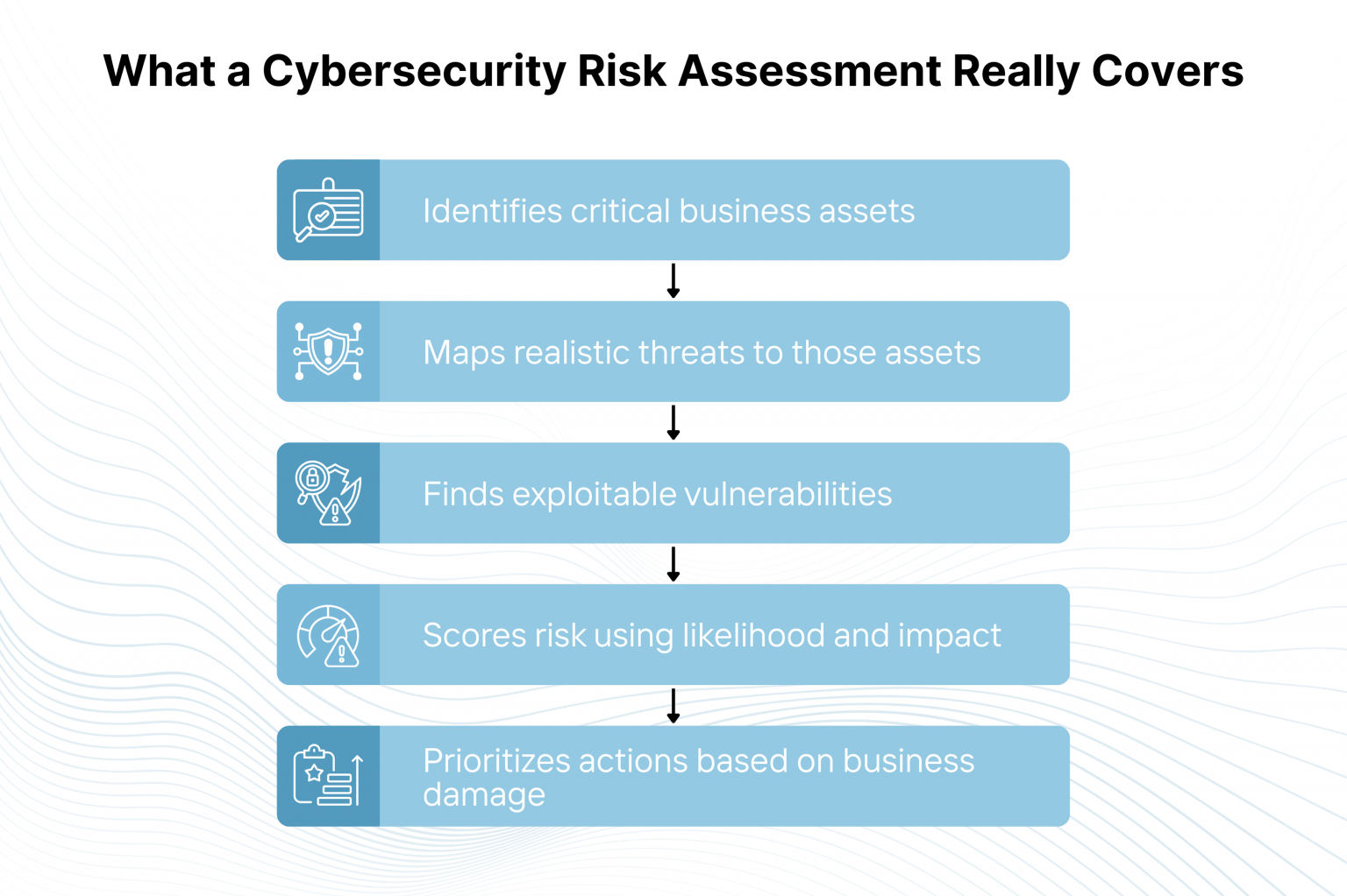 Scoring Risks It Environments Cybersecurity Risk Assessment: A Guide for Enterprises