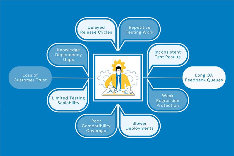 Software Automation Testing