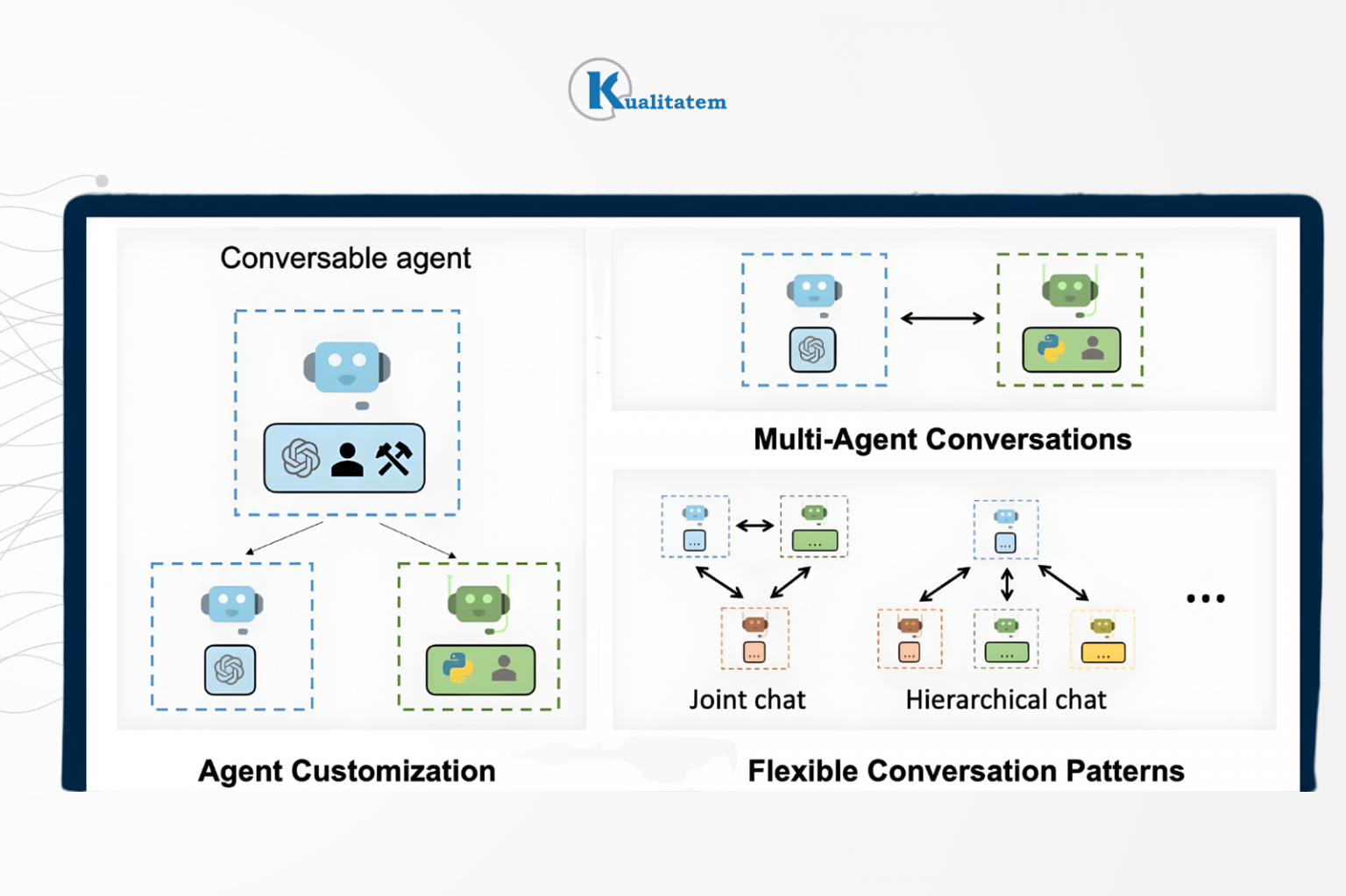 Multi-Agent Testing: Complete Guide & Frameworks