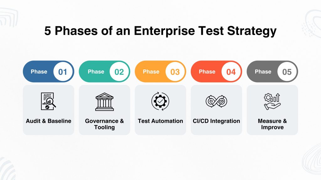 How to Build an Enterprise Test Strategy